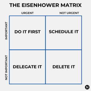 The Eisenhower Matrix - Next Level Gents