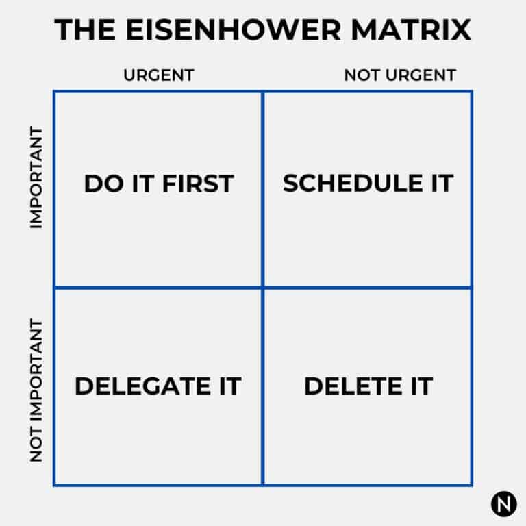 The Eisenhower Matrix Next Level Gents